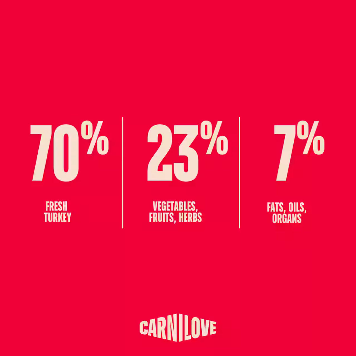 Carnilove True Fresh Turkey for Sterilised Adult All Breeds Dry Cat Food