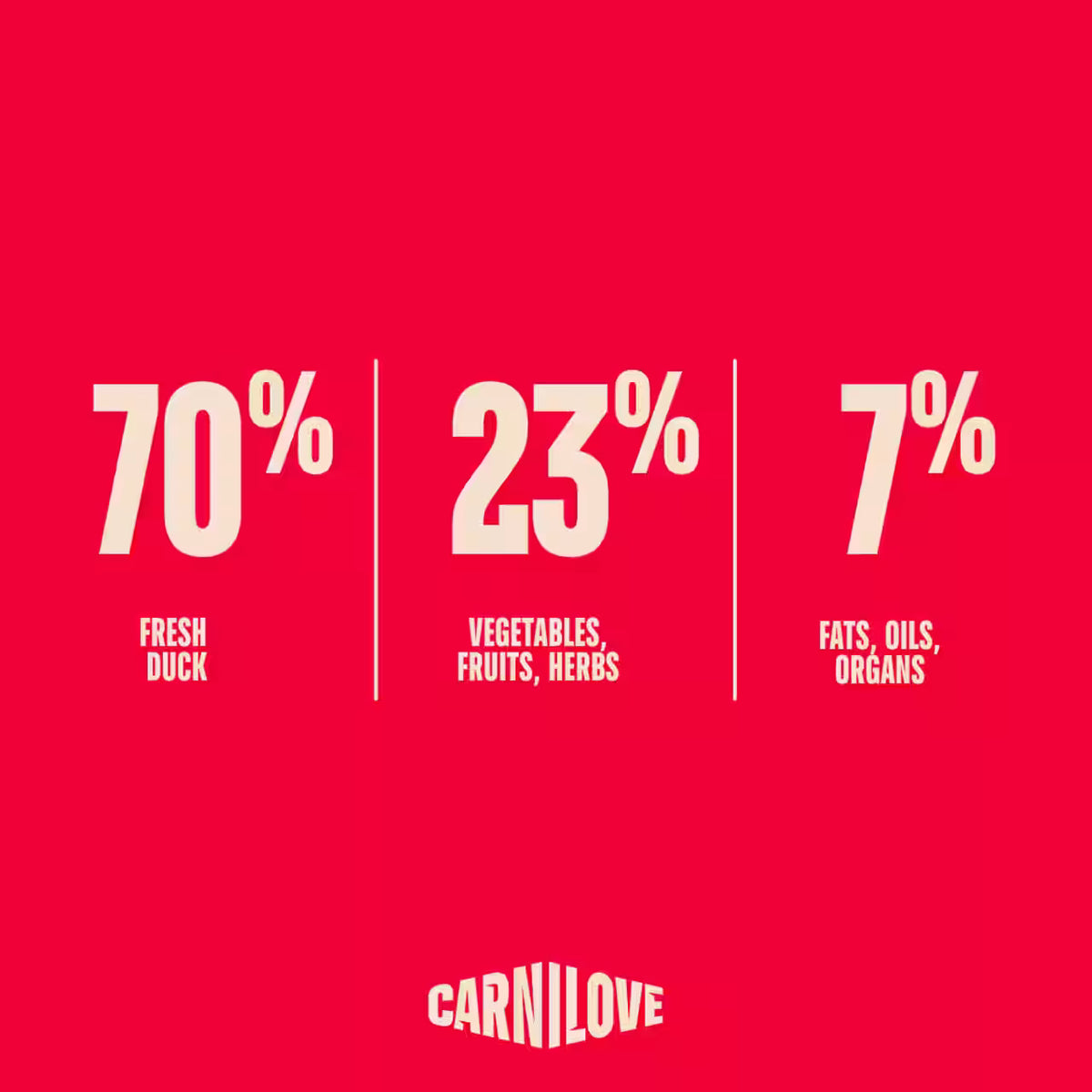 Carnilove True Fresh Duck for Sterilised Adult All Breeds Dry Cat Food