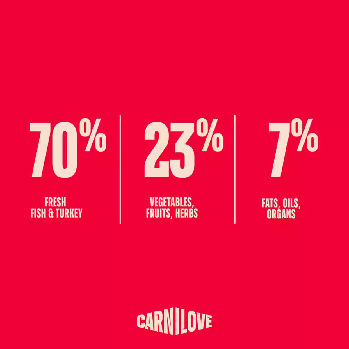 Carnilove True Fresh Fish & Turkey for Sterilised Adult All Breeds Dry Cat Food