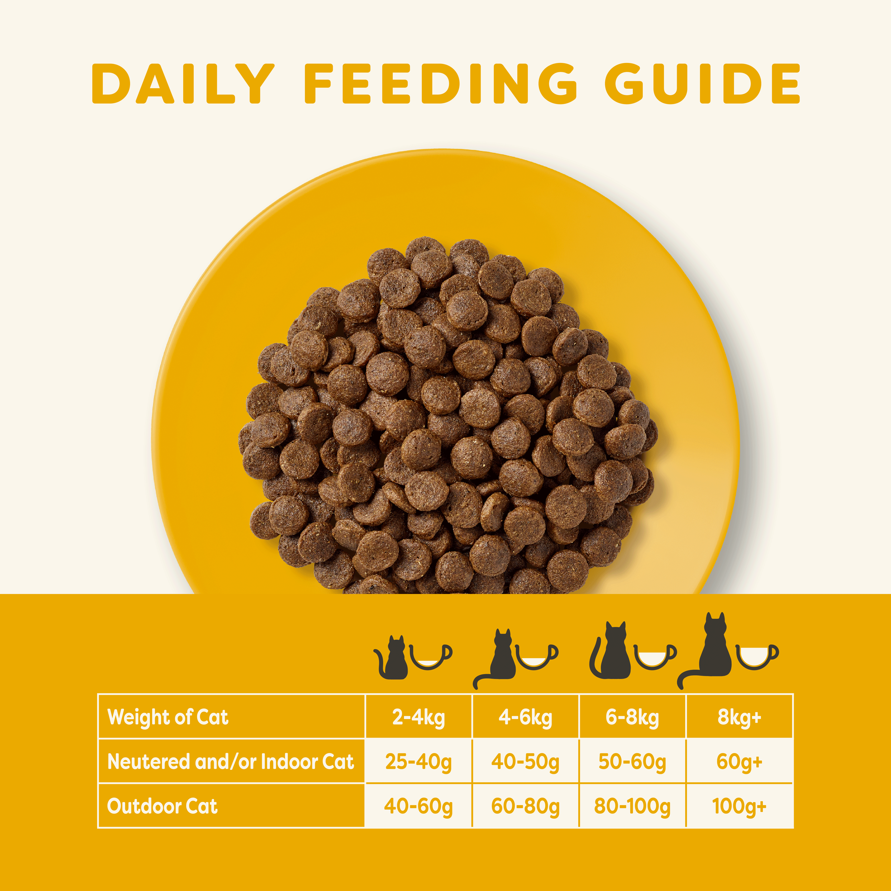 Applaws Chicken Cat Dry Food