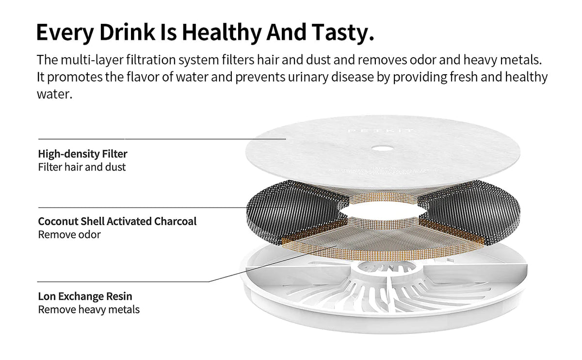 PETKIT Eversweet 3 Pro Automatic Water Fountain
