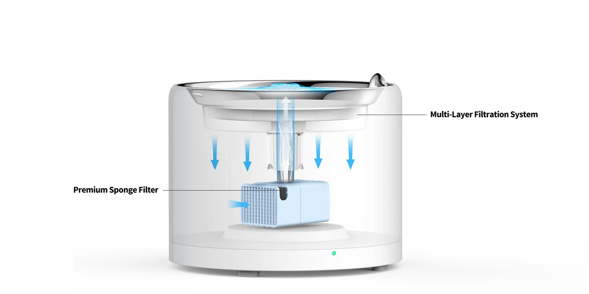 PETKIT Eversweet 3 Pro (UVC) Automatic Water Fountain