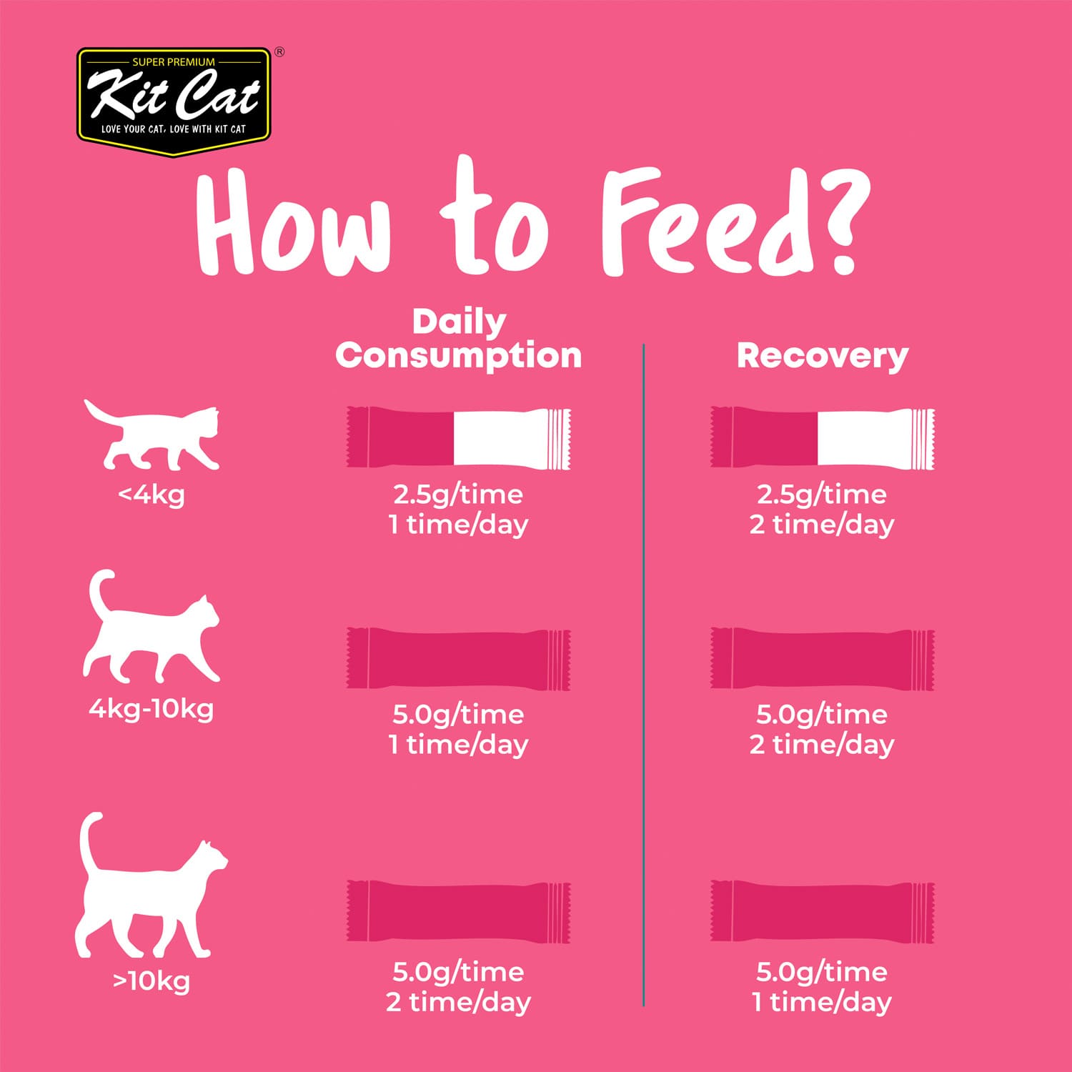 Kit Cat Taurine Supplement Powder 150g