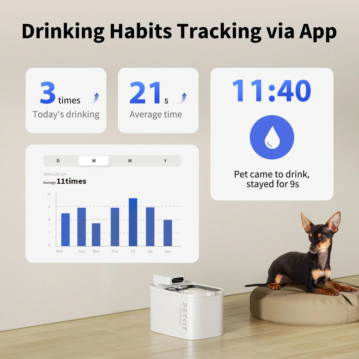 PETKIT Eversweet Max - CORDLESS Automatic Water Fountain