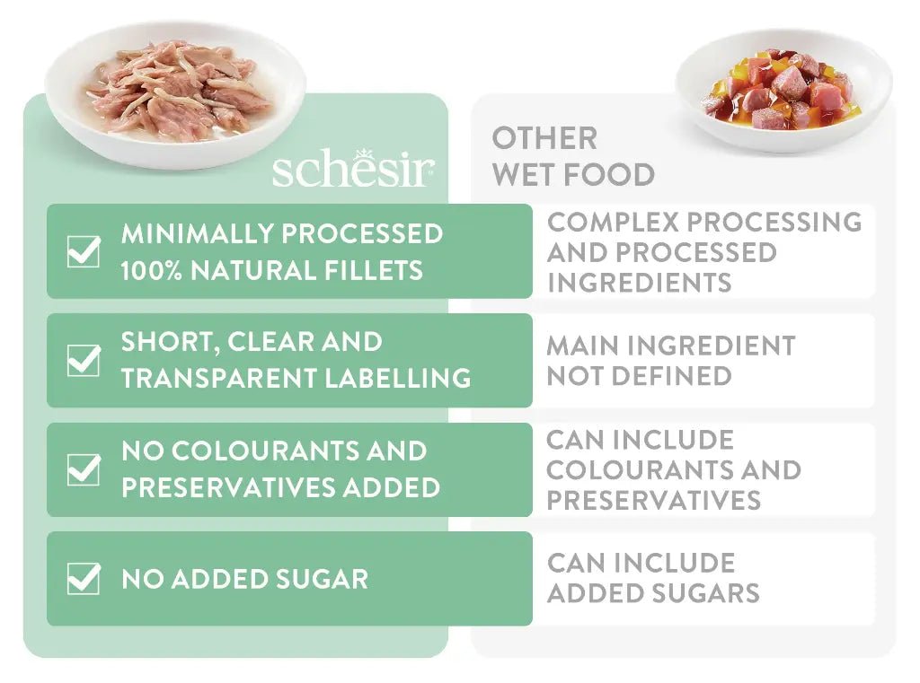 Schesir Complete & Balanced Nutrition Wet Cat Food In Jelly Pouch Tuna With Salmon