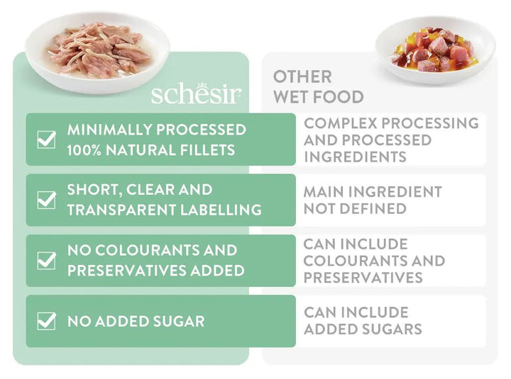 Schesir Complete & Balanced Nutrition Wet Cat Food in Jelly Pouch Tuna With Seabreem