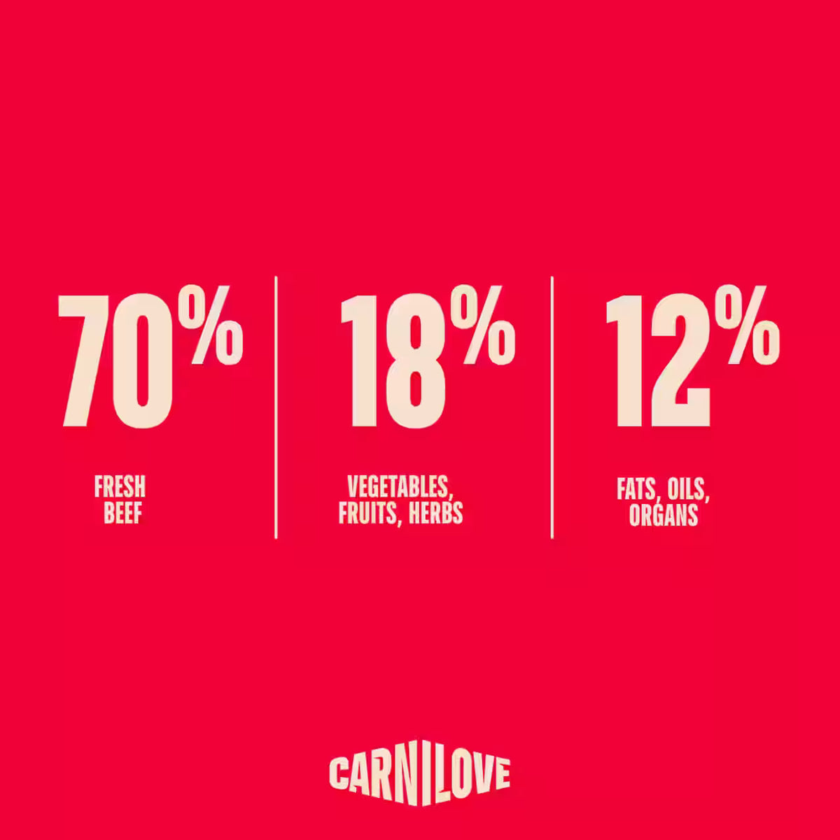 Carnilove True Fresh Beef for Kittens Dry Cat Food