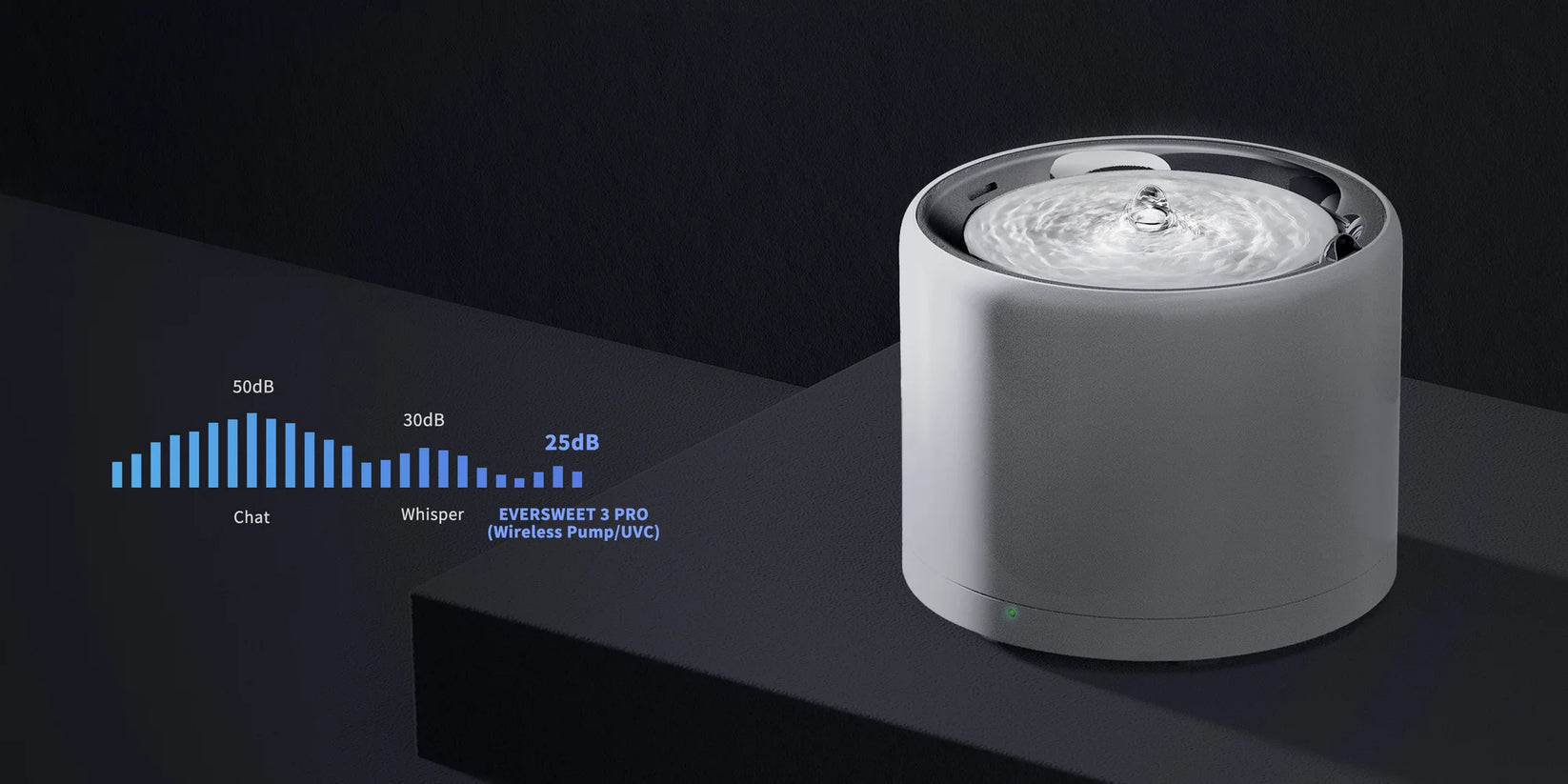 PETKIT Eversweet 3 Pro (UVC) Automatic Water Fountain