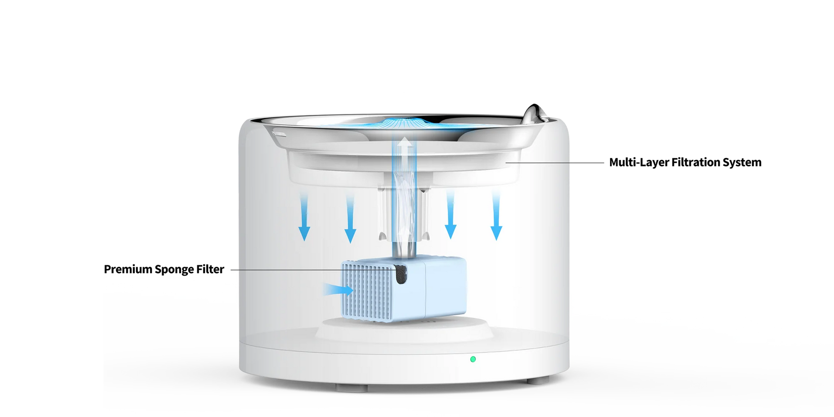PETKIT Eversweet 3 Pro (UVC) Automatic Water Fountain