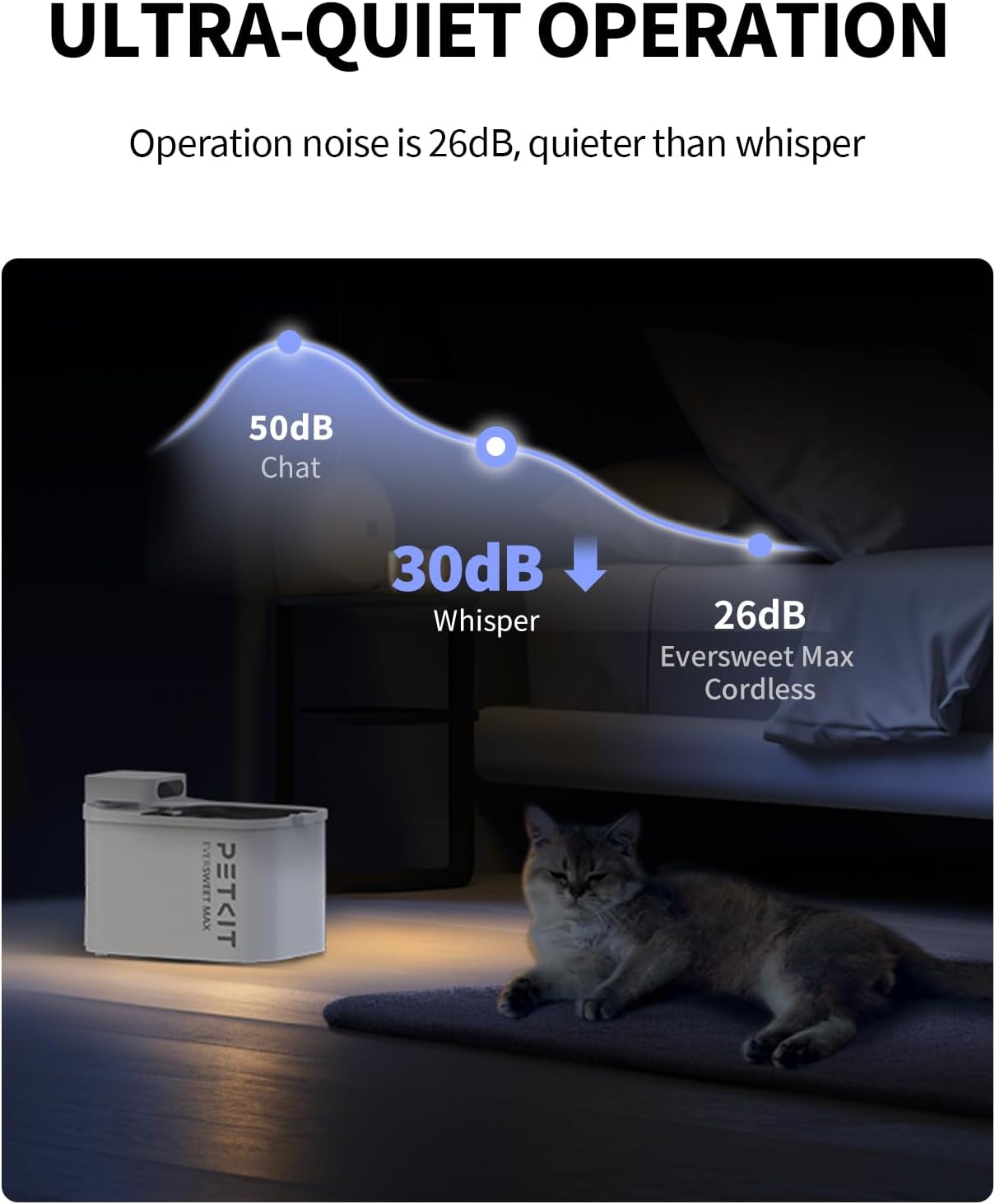 PETKIT Eversweet Max - CORDLESS Automatic Water Fountain