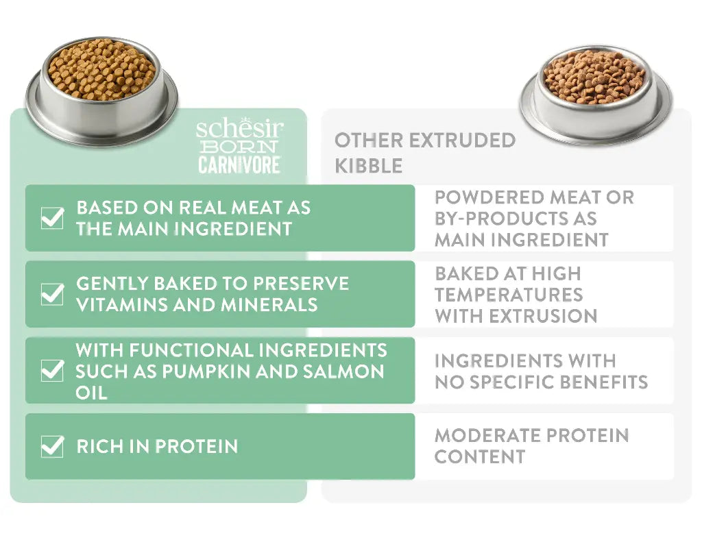 Schesir Born Carnivore Grain Free Oven Baked Dry Food [High-Protein] For Cat - Chicken&Egg 255g
