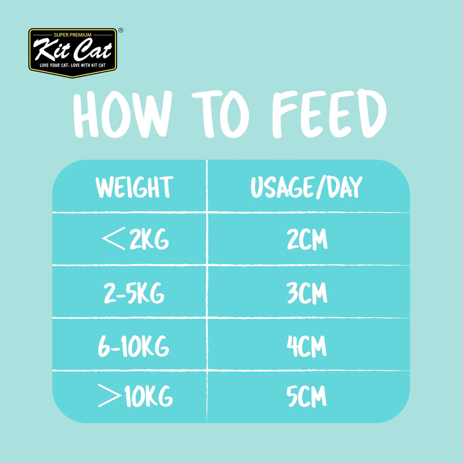 Kit Cat Daily Nutritional Supplement Gel For Cats & Kittens- Weight Gain