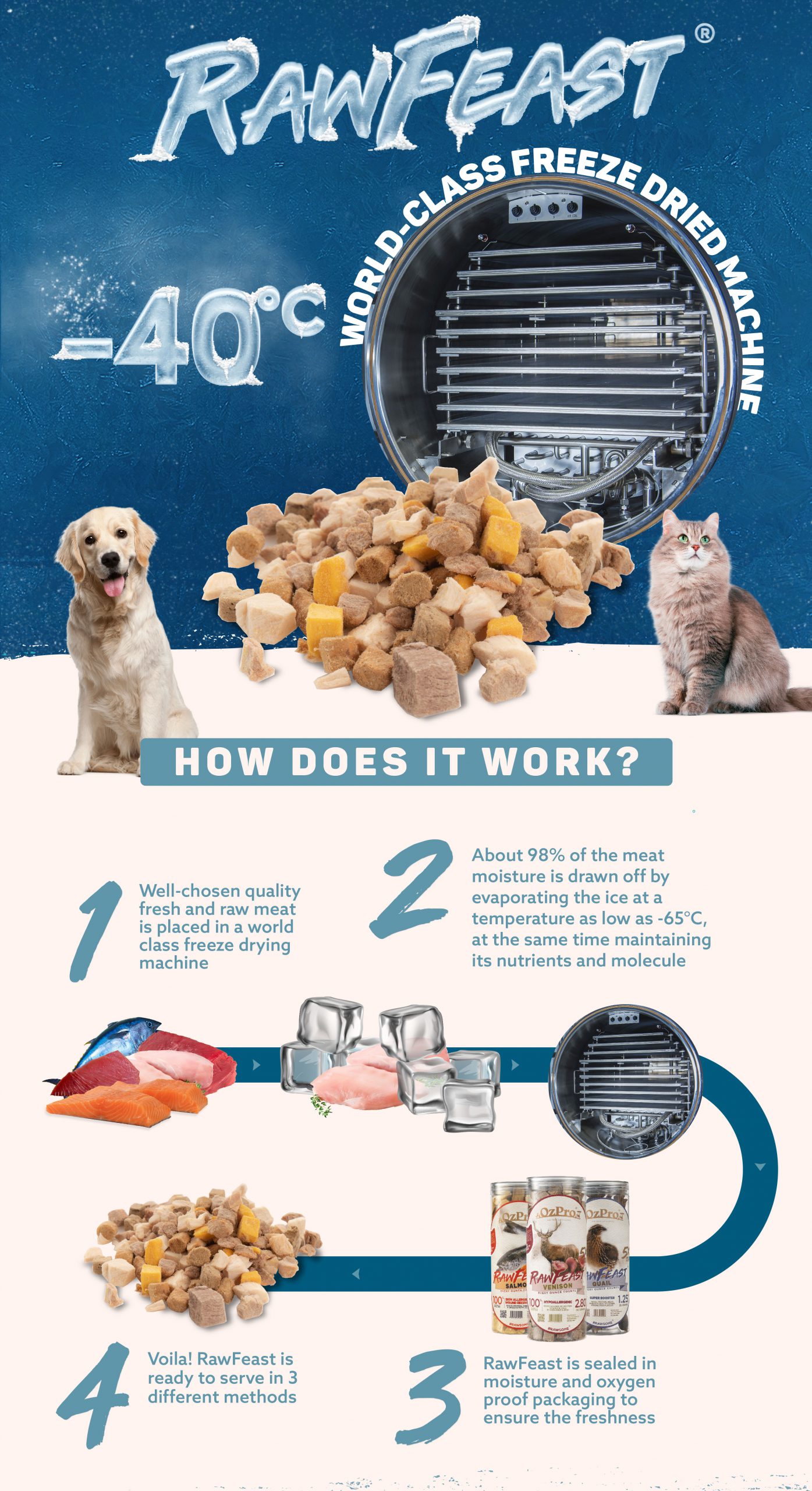 Quail Raw Feast Freeze Dried Booster السمان فريسة كاملة مجففة بالتبريد