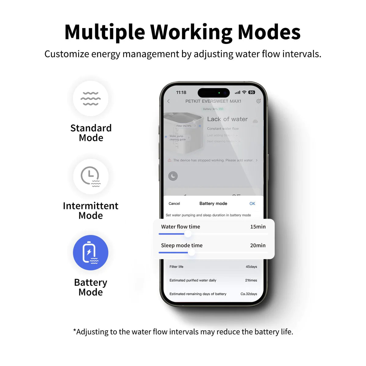 PETKIT Eversweet Max - CORDLESS Automatic Water Fountain